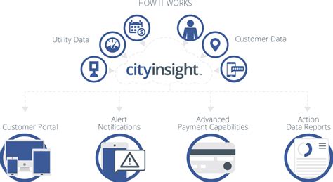 cityinsight|CITY INSIGHT LLC.